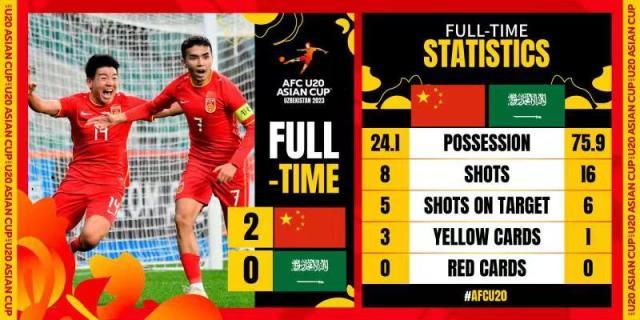 开云线上入口-输日本后激发球员斗志 ​U20国青击败沙特重回正轨